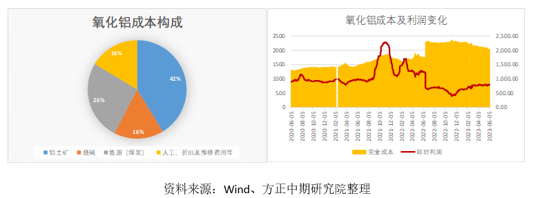 硫酸铝价格，市场动态与影响因素分析