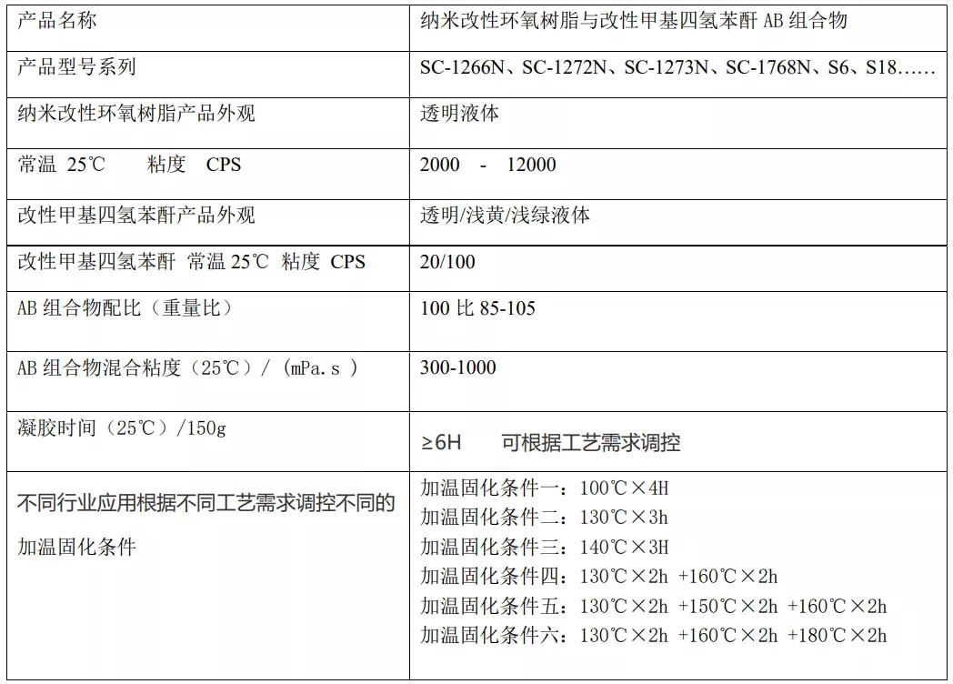 甲基四氢苯酐，化学特性、应用领域及安全考量