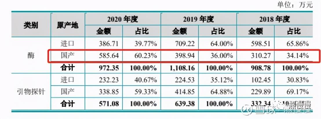 阿拉丁试剂网，科研与实验的智慧之选