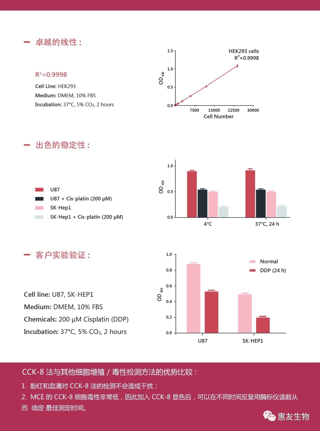 CCK8试剂盒使用说明书，全面解析与操作指南