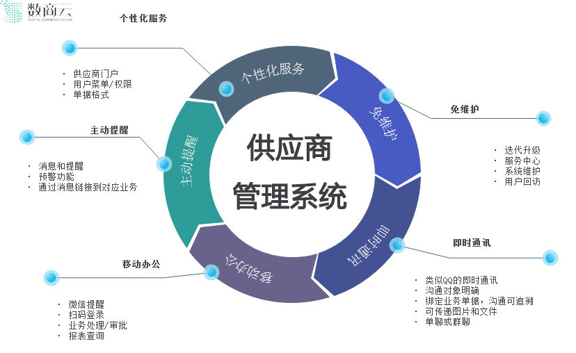 化工采购平台，重塑化工行业供应链的数字化力量