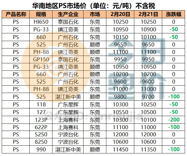 丁二烯价格，市场动态与影响因素深度剖析