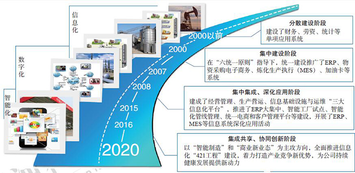 卓创网，中国能源化工行业的信息枢纽与智囊团