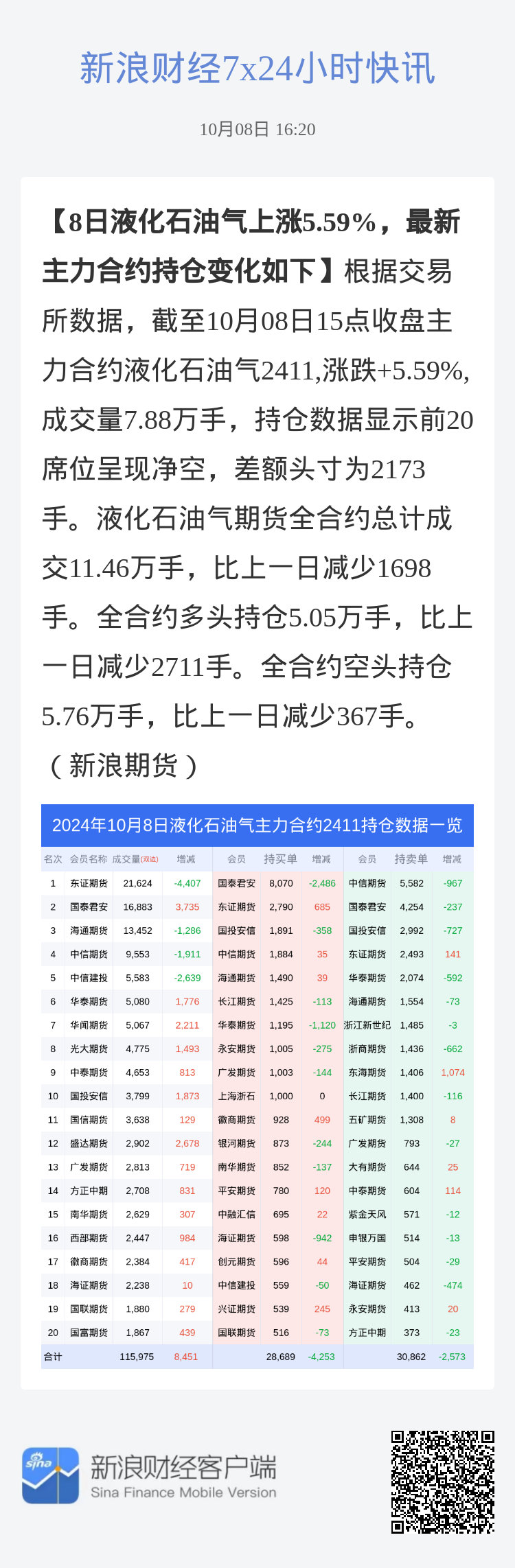 今日液化气出厂价，市场动态与影响因素深度剖析