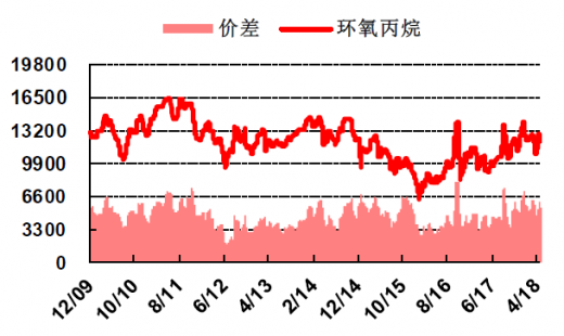 环氧丙烷价格，市场动态与行业影响深度剖析