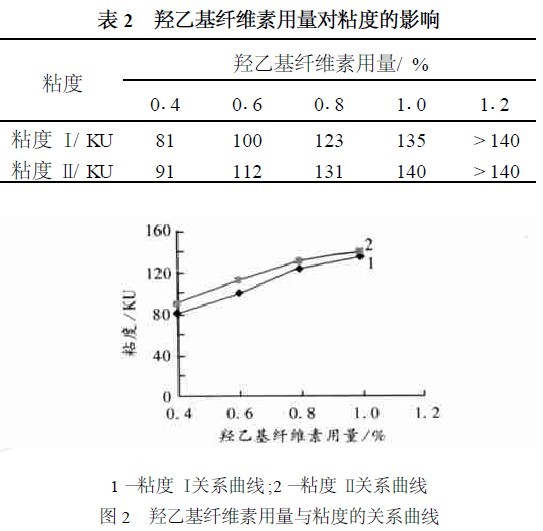 羟乙基纤维素价格，市场动态与影响因素分析