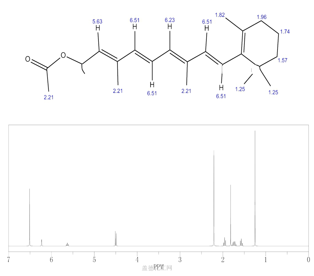 维生素A醋酸酯，健康之光的守护者