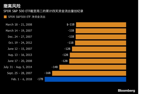 SP600125，解析SPDR S&P 500 ETF Trust的背后逻辑与市场影响