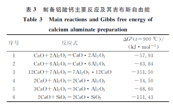 铝酸钙，从基础到应用的全面解析