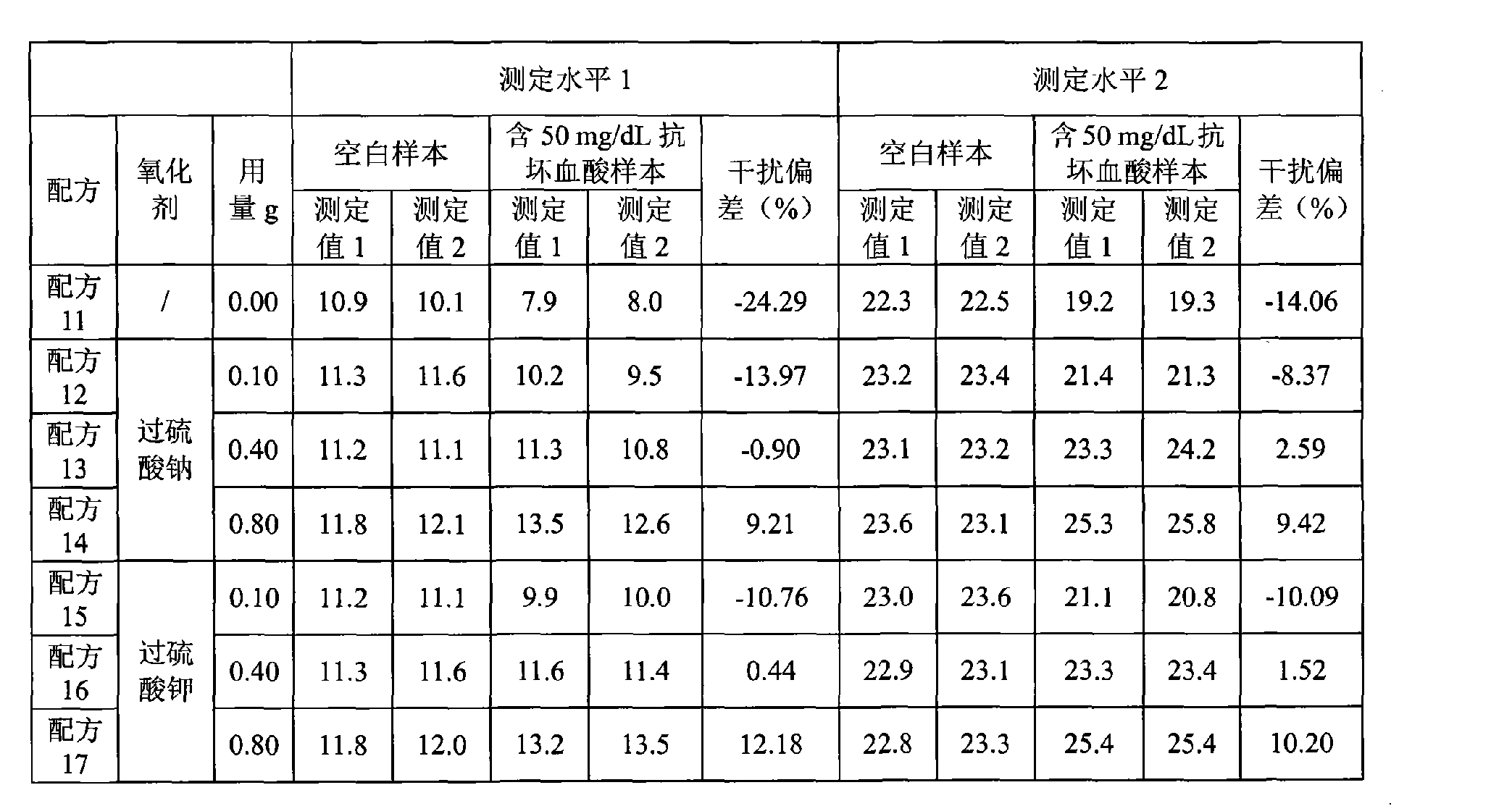 硫脲市场价格探析，一吨硫脲究竟价值几何？