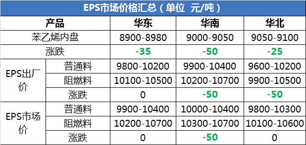 苯乙烯价格，市场动态、影响因素与未来展望