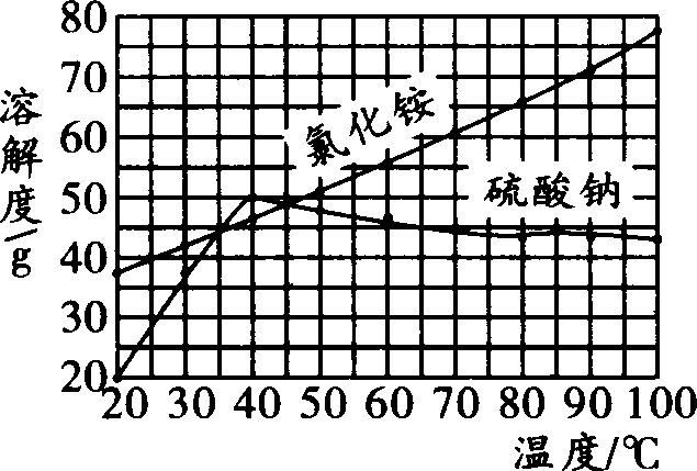 硝酸铵溶解度，化学特性的深度解析