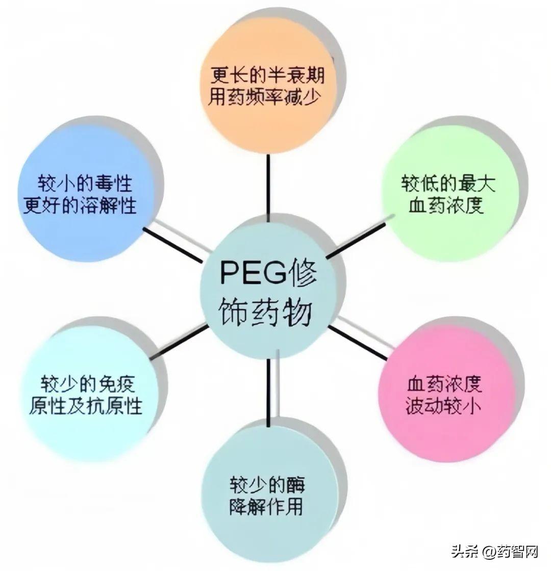 探索PEG修饰，生物医药领域的创新与挑战