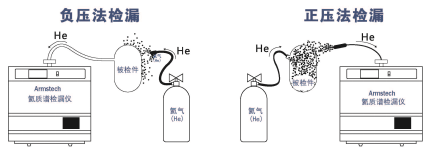 氦气检测，技术、应用与重要性