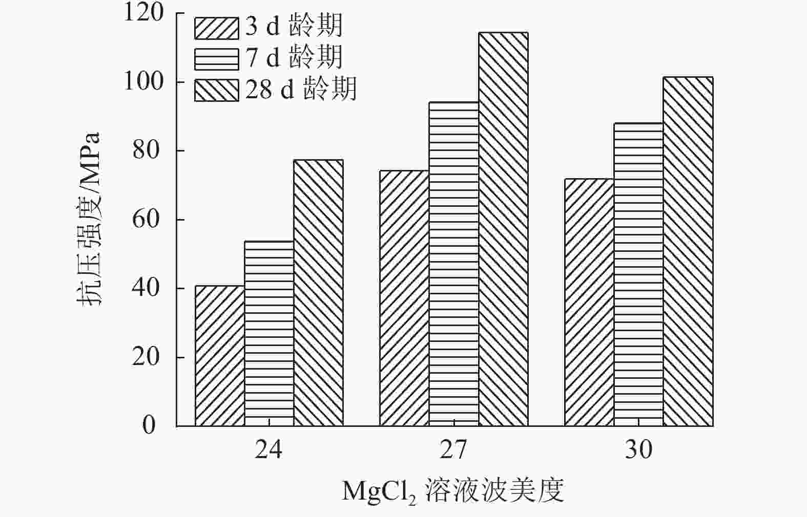 氢氧化镁溶解度，探索其特性与影响因素