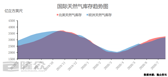 液化天然气价格，全球市场动态与影响因素分析