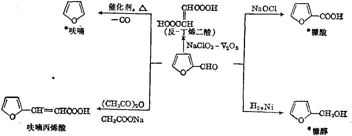 糠醛，从基础到应用的深度探索