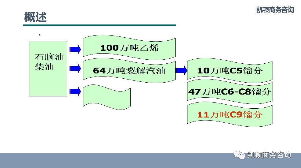 探索C9石油树脂，从基础到应用的深度剖析