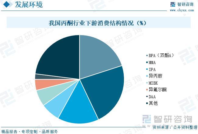 丙酮生产厂家的现状与展望，从基础到前沿的探索