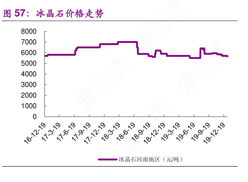 冰晶石价格，市场动态与影响因素深度剖析