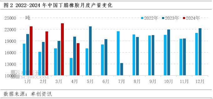 丁腈橡胶价格，市场动态与影响因素深度剖析