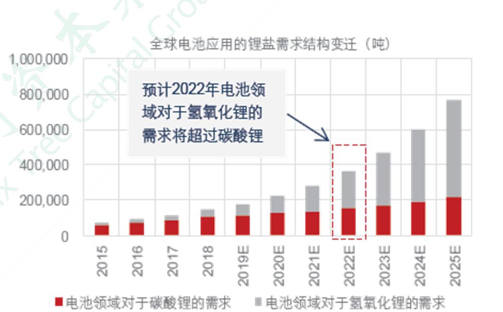 氢氧化锂生产厂家的现状与未来展望