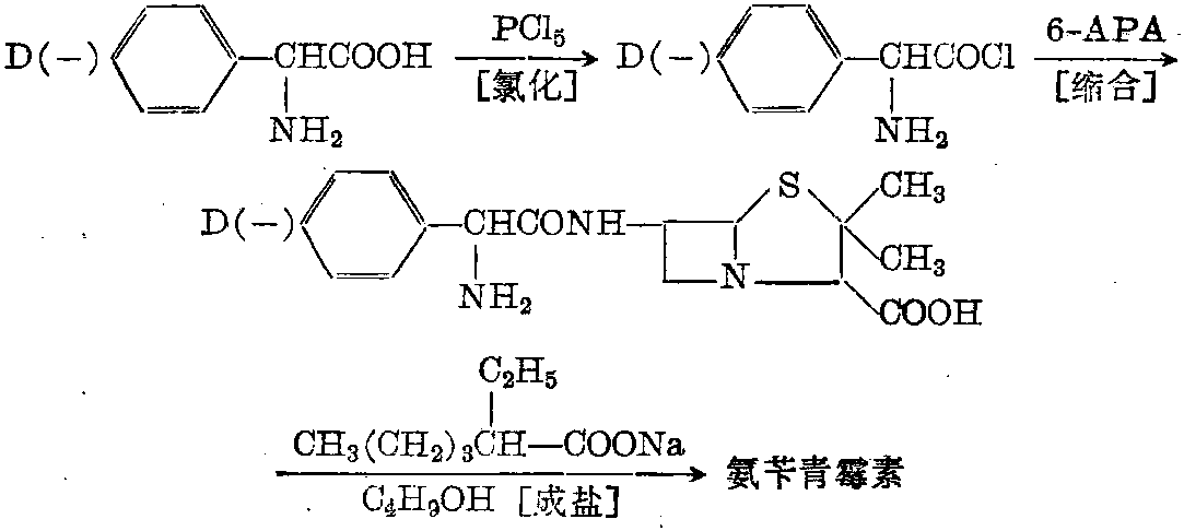 氨苄青霉素，历史、作用与现代应用