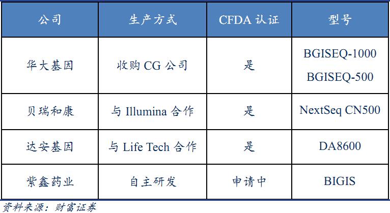 产品资讯 第42页