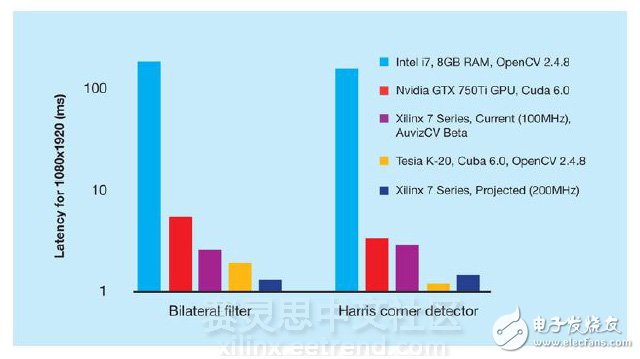 探索D5511，高性能计算与数据传输的先锋