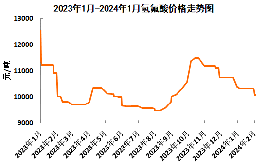 氢氟酸价格，市场动态、影响因素与未来展望