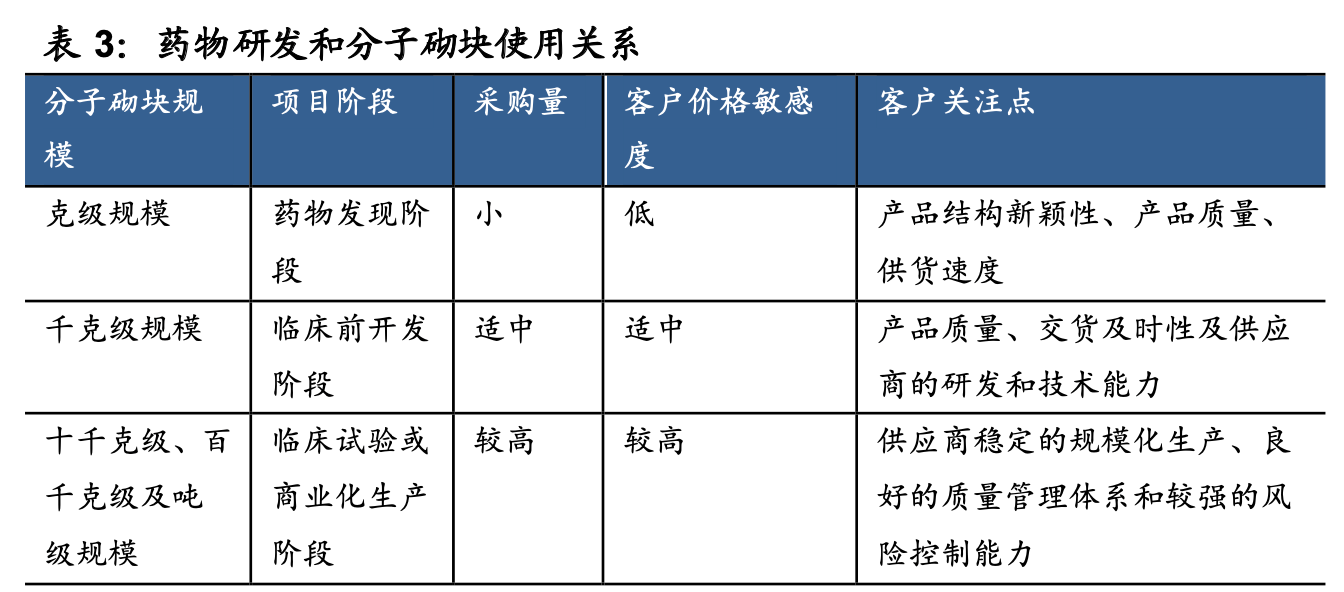 探索300-57-2，从化学结构到潜在应用的深度剖析