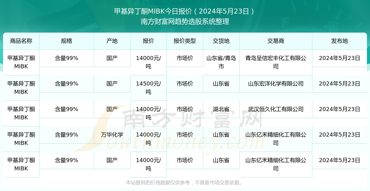 甲基异丁酮，化学特性、应用领域与安全措施