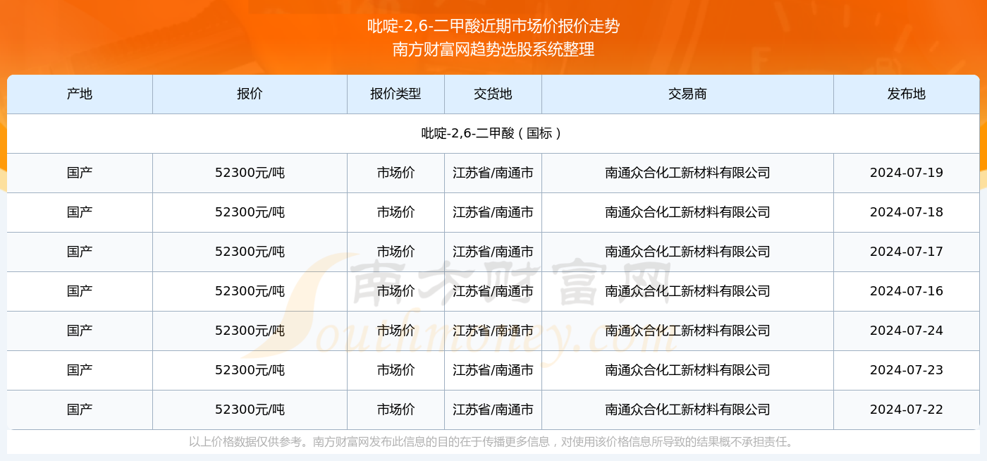 甲酸价格，市场动态、影响因素与未来展望