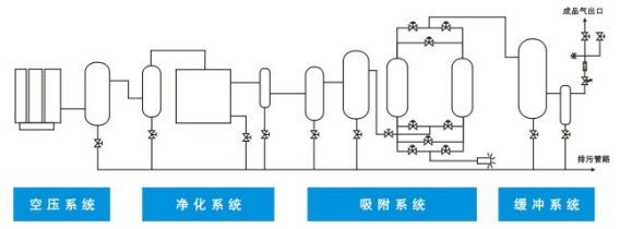 变压吸附式制氮机，工业与科研的纯净呼吸