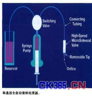 涡旋仪，探索流体动力学的奥秘