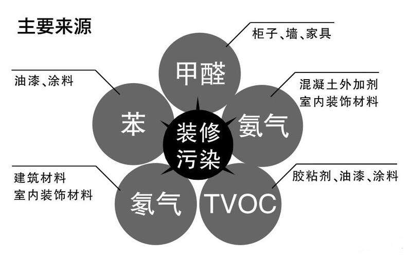 警惕隐形杀手，揭秘二恶烷的危害与防范