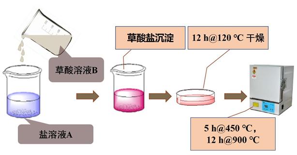 钴盐，从基础到应用的深度探索