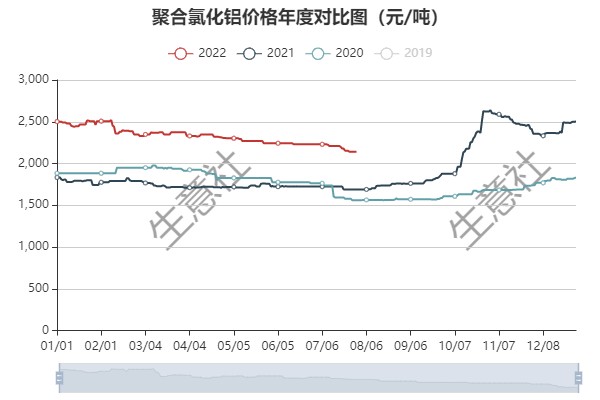 聚合氯化铝价格，市场动态与影响因素深度剖析