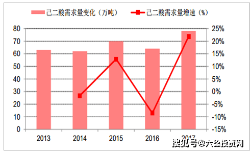 己二酸价格，市场动态、影响因素与未来展望