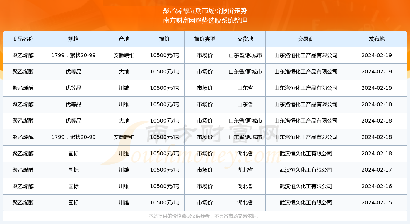 聚乙烯醇价格，市场动态、影响因素与未来趋势