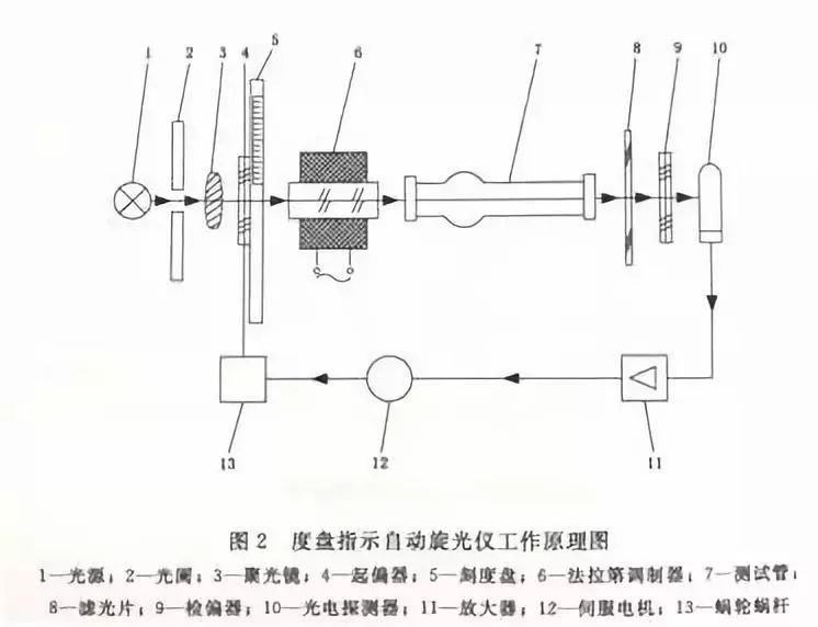 探索光之奥秘，自动旋光仪的原理与应用