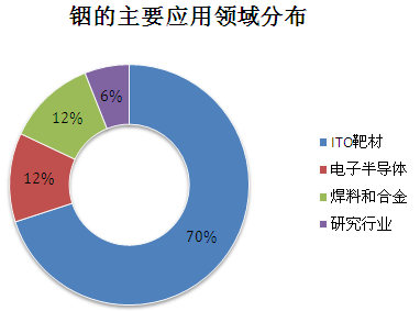 探索ITO粉的奥秘，从材料特性到应用领域的全面解析