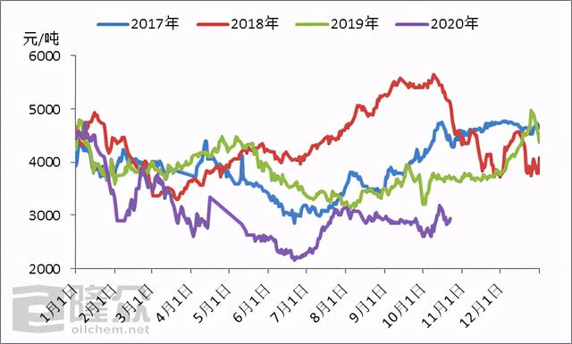 液化气价格，市场动态、影响因素与未来展望