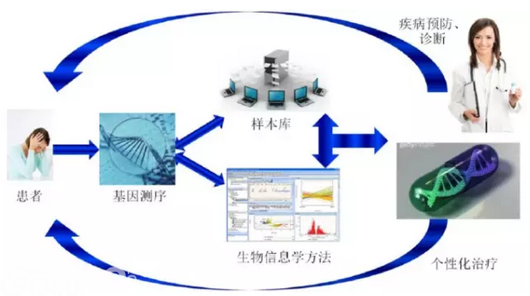 探索未来医疗新纪元，GP-1——基因治疗领域的革命性突破