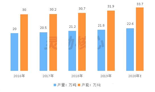 氧化钙价格，市场动态、影响因素与未来趋势