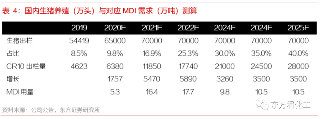 MDI价格，市场动态与行业影响深度剖析