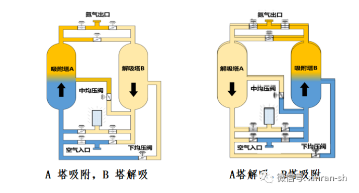 探索高效气体分离新纪元，PSA制氮机技术解析