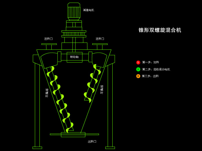 锥形双螺旋混合机的奥秘与工业应用