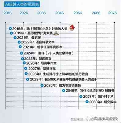 2025年未来展望，理性看待一肖一码100精准大全的预测与现实