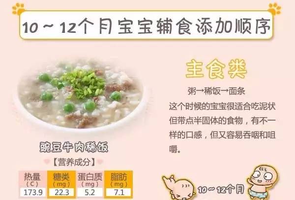 14个月宝宝食谱，营养均衡与味蕾启蒙的完美结合